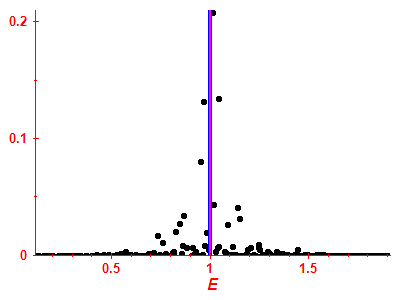 Strength function